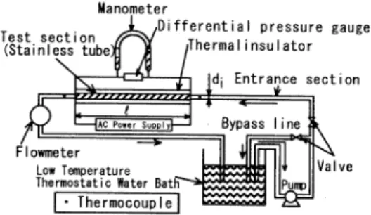 Fig. 2 Pseudoplastic  viscosity K and power-law exponent n  (Cpro=  30mass%)