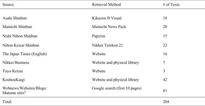 Table 6-1 Text evidence for analysis 