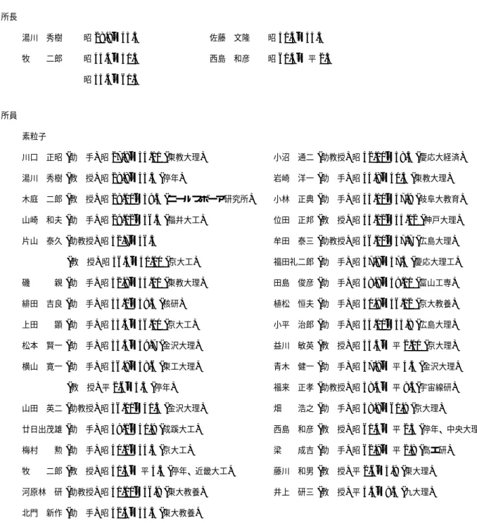 表 4 元所員一覧 （カッコ内は転出先） 所長 湯川   秀樹 昭 28.8∼45.3   佐藤   文隆 昭 51.4∼55.3 牧    二郎 昭 45.4∼51.3   西島   和彦 昭 61.4∼ 平 2.3         昭 55.4 ∼ 61.3 所員 素粒子 川口   正昭 ( 助   手 ) 昭 27.8∼34.11 ( 東教大理 ) 小沼   通二 ( 助教授 ) 昭 42.10∼58.3 ( 慶応大経済 ) 湯川   秀樹 ( 教   授 ) 昭 28.8∼45.3 ( 停年 ) 岩