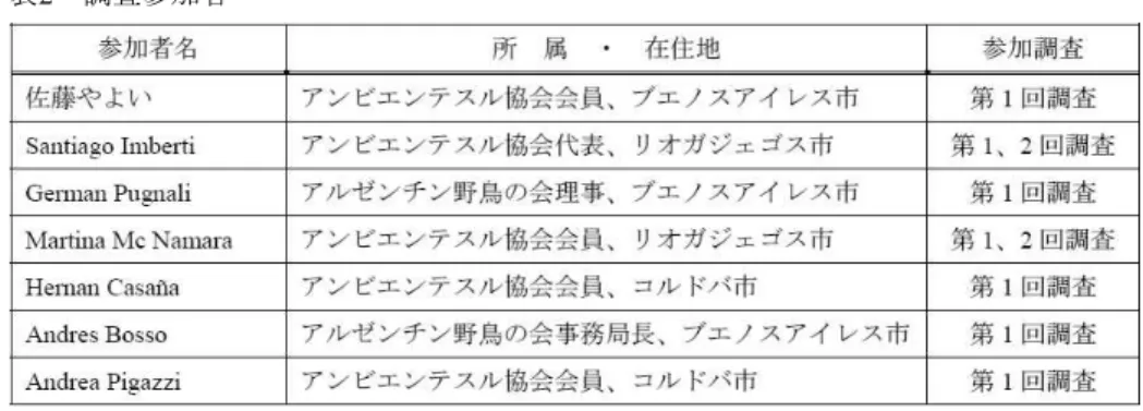 表 2 取 調査参 者