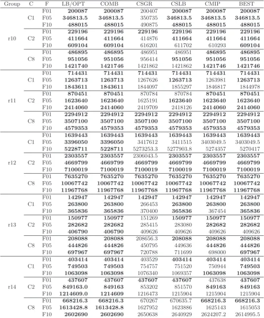 表 6 ：Results for R-Category Problems