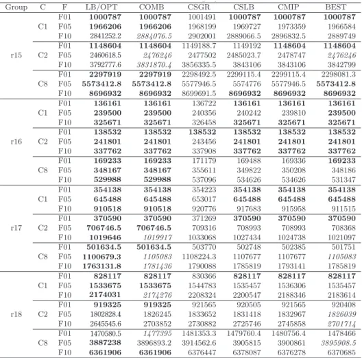 表 7 ：Results for R-Category Problems