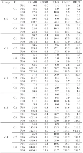 表 8 ：Average Computation Time for R-Category Problems（Seconds）