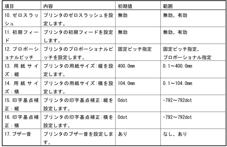 表 3-4-1-1 プリンタ動作の設定項目詳細（MR400e/410e）2/2  項目  内容  初期値  範囲  10. ゼ ロ ス ラ ッ シュ  プリンタのゼロスラッシュを設定します。  無効  無効、有効  11