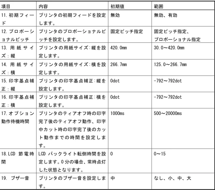 表 3-4-1-1 プリンタ動作の設定項目詳細（SG112T/112R）2/2  項目  内容  初期値  範囲  11. 初 期 フ ィ ー ド  プリンタの初期フィードを設定します。  無効  無効、有効  12