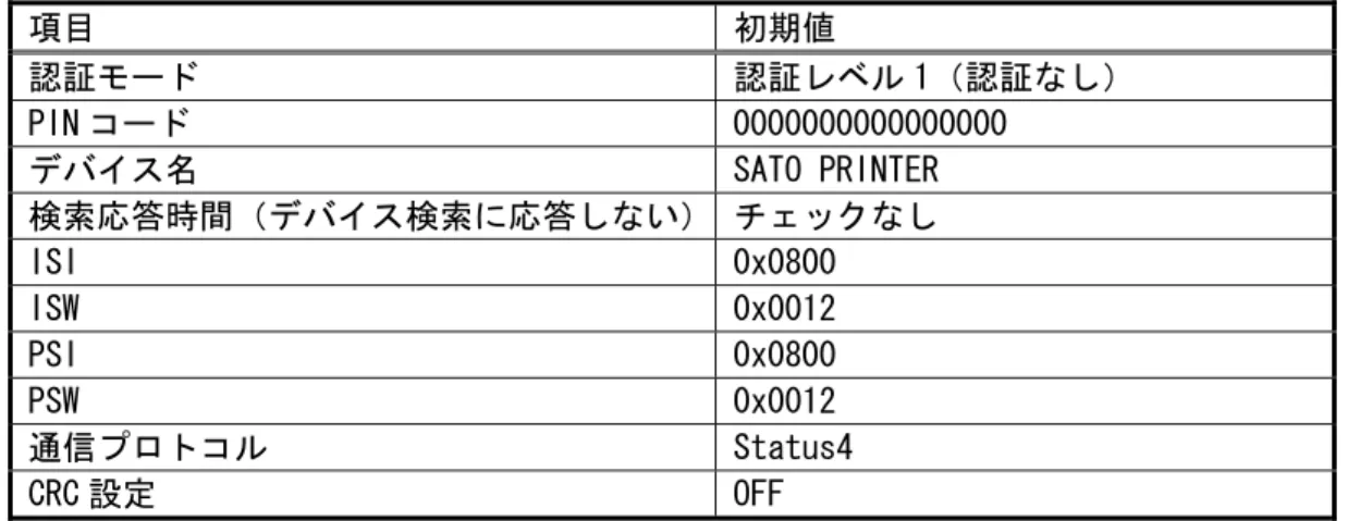 表 3.4.4 Bluetooth の設定初期値一覧表  項目  初期値  認証モード  認証レベル 1（認証なし）  PIN コード  0000000000000000  デバイス名  SATO PRINTER  検索応答時間（デバイス検索に応答しない） チェックなし  ISI  0x0800  ISW  0x0012  PSI  0x0800  PSW  0x0012  通信プロトコル  Status4  CRC 設定  OFF 