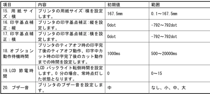 表 3-4-1-3 プリンタ動作の設定項目詳細（SG600R）2/2  項目  内容  初期値  範囲  15. 用 紙 サ イ ズ：横  プリンタの用紙サイズ:横を設定します。  167.5mm  0.1～167.5mm  16