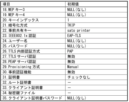 表 3.4.3 無線 LAN の設定初期値一覧表(2/2)  項目  初期値  18.WEP キー3  NULL(なし)  19.WEP キー4  NULL(なし)  20.キーインデックス  1  21.暗号化方式  TKIP  22.事前共有キー  sato printer  23.IEEE802.1x 認証  EAP-TLS  24.ユーザー名  NULL(なし)  25.パスワード  NULL(なし)  26.TTLS 内部認証方式  PAP  27.TTLS サーバ認証  無効  28.PEAP 