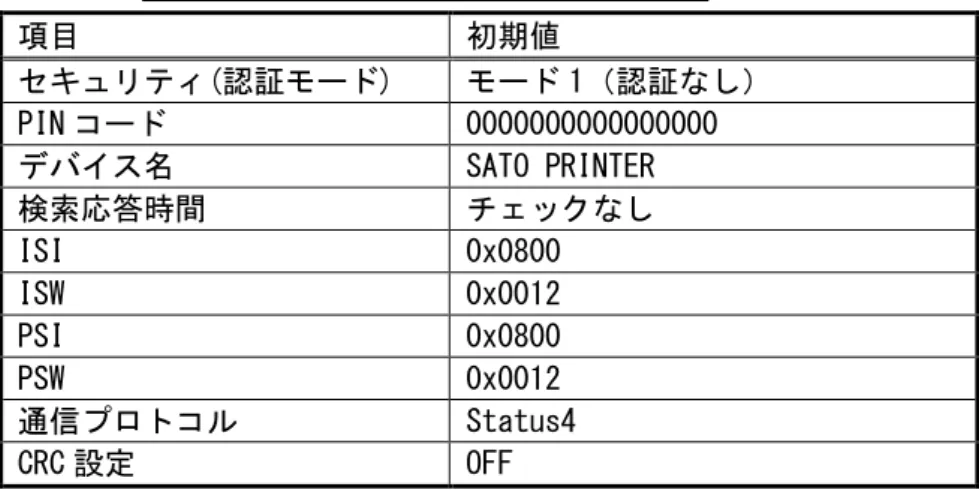 表 3.4.4 Bluetooth の設定初期値一覧表  項目  初期値  セキュリティ(認証モード)  モード 1（認証なし）  PIN コード  0000000000000000  デバイス名  SATO PRINTER  検索応答時間  チェックなし  ISI  0x0800  ISW  0x0012  PSI  0x0800  PSW  0x0012  通信プロトコル  Status4  CRC 設定  OFF 