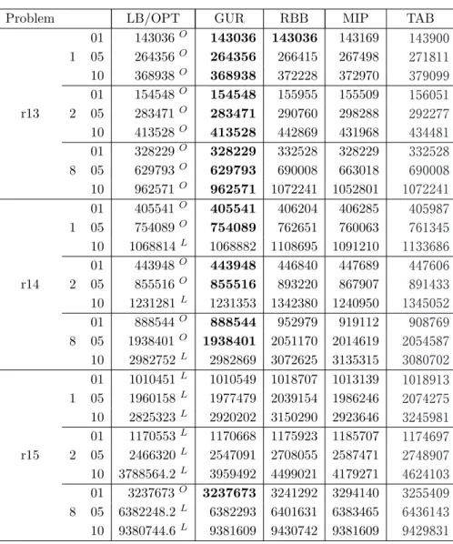 表 8 ：Results for R-Category Problems