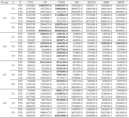 表 7 ：Results for R-Category Problems
