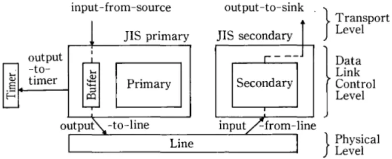 図 4.  1  プロトコルの階層構造