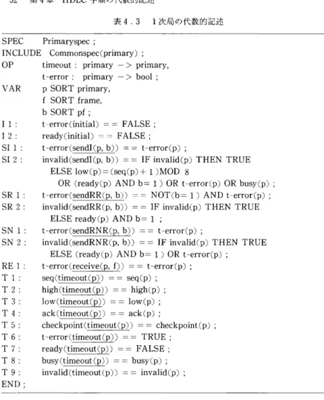 表 4.3 次局の代数的記述 SPEC  P r i m a r y s p e c  ; 