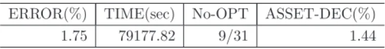 表 1 に，C 問題に対する LTLSE の平均誤差（ERROR,（上界値－下界値）／下界値），