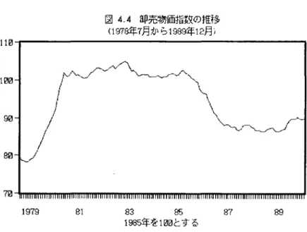 表 4 . 3 は そ の 検 定 結 果 で あ る . 表 4 . 3 の 置 き 換 え IE は，定埋 4 . 4 . 6 から. ( 4 . 9 0 )   の W+z(n)‑l を (γc ふ ))  ( 4 