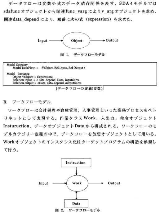 図 2 . ワークフローモデル