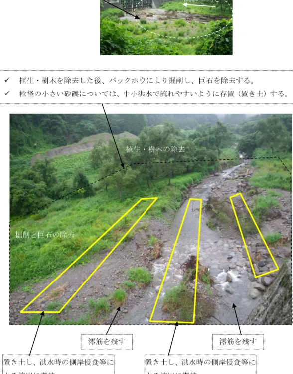 図 7.4  透過型砂防堰堤の維持掘削+置き土堆砂が進行（有効高の30％以下） 堰堤上流部の巨石や樹木を除去 流れの向き澪筋を残す   植生・樹木を除去した後、バックホウにより掘削し、巨石を除去する。    粒径の小さい砂礫については、中小洪水で流れやすいように存置（置き土）する。植生・樹木の除去掘削と巨石の除去澪筋を残す置き土し、洪水時の側岸侵食等による流出に期待置き土し、洪水時の側岸侵食等による流出に期待