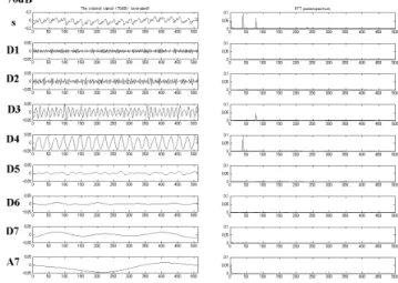 図 8 　Example of reconstracted SWT waveform and its FFT power  spectrum. The case of 70 dBnHL averaged waveform.
