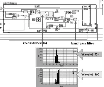 図 9 　Band pass filter using reconstracted level D4 waveform.