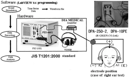 図 2 　Configuration of our prototype system［16］