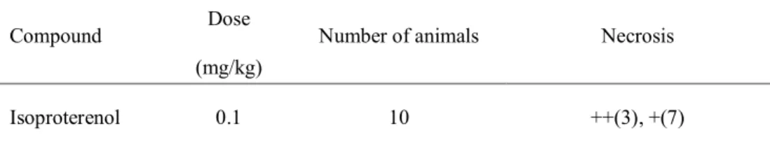 Table 5. Histopathological changes in the heart by single administration of isoproterenol
