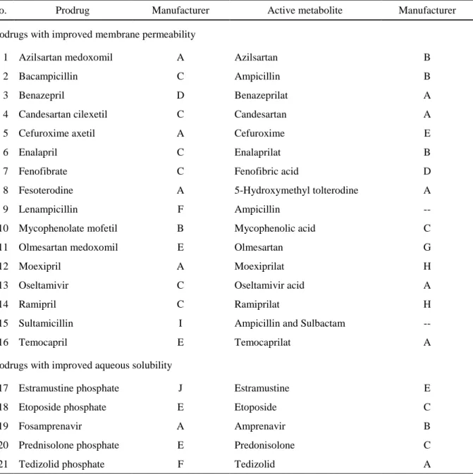 Table 1. Compounds used in this study. 