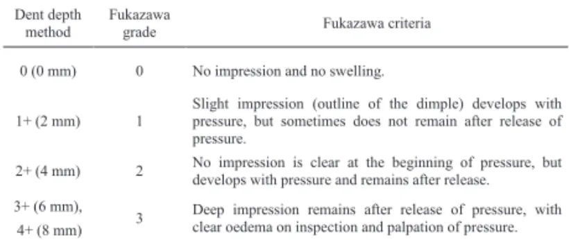 Table 1. Conversion from Dent depth method to Fukazawa method Table 1. Conversion from Dent depth method to Fukazawa method  Dent depth 