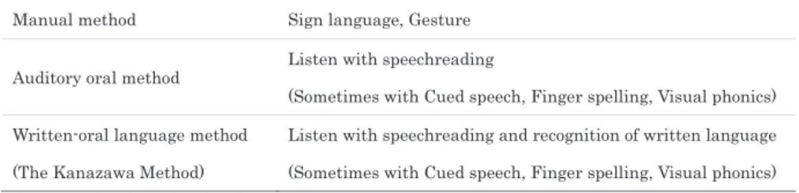 Table 5. Language program for children with hearing impairments Table 5 