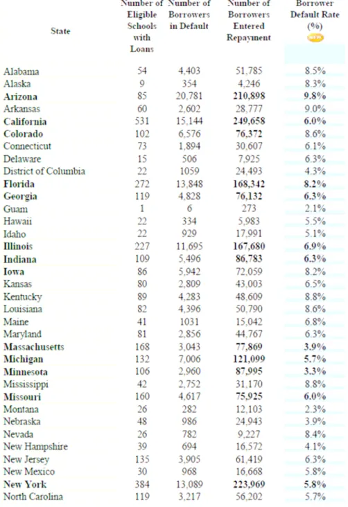 表 23  債務不履行率（州別比較）2009 年 8 月 1 日現在 