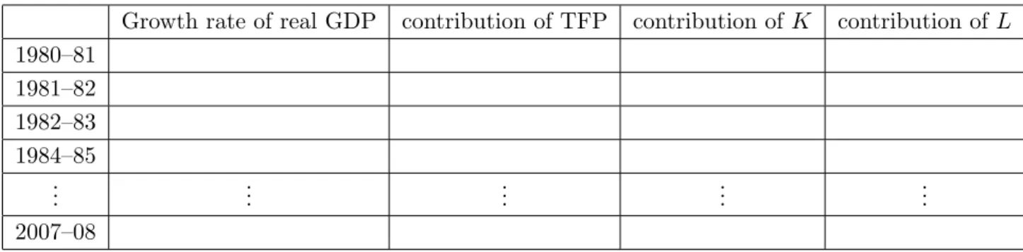 表 1: Example of table