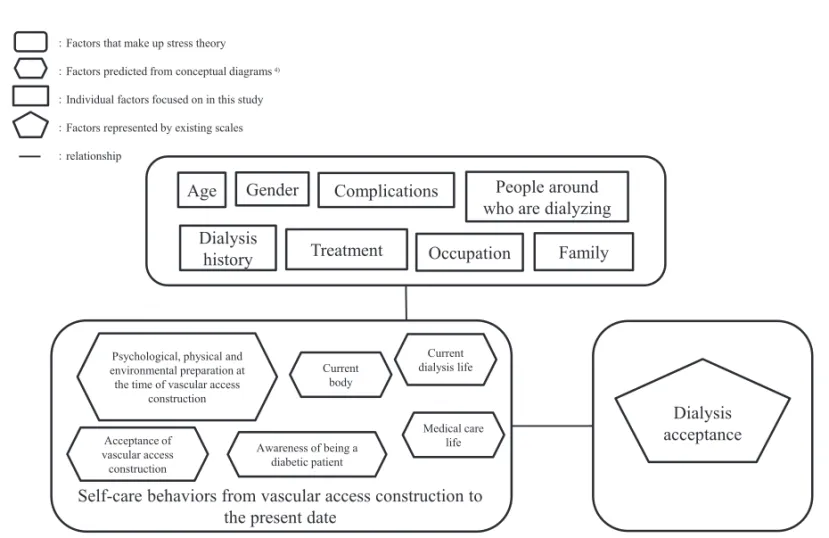 Fig. 1　Research framework based on results found in the qualitative research