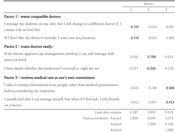 Table 2. Results of exploratory factor analysis of aspects of trust