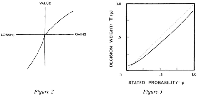 Figure 2  Figure 3 