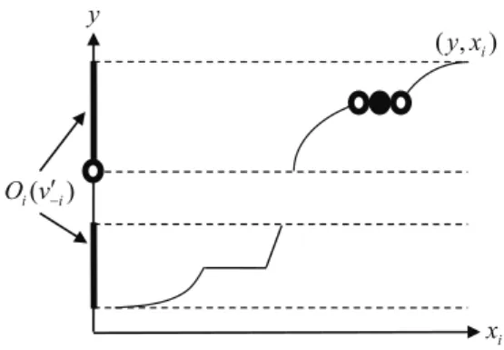 Figure 1: An implication of Lemma 2