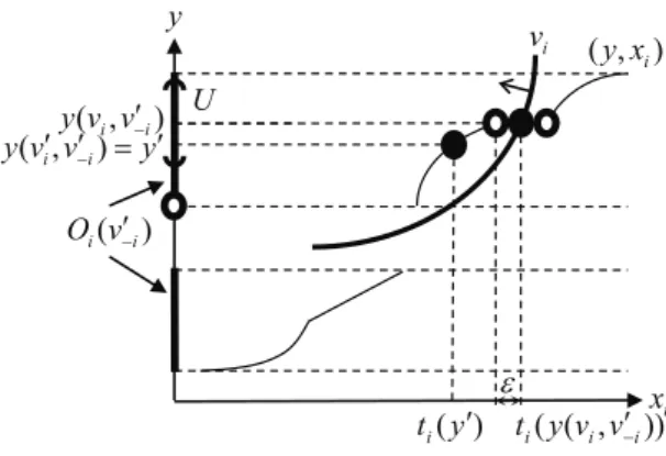 Figure 2: Proof of Lemma 3