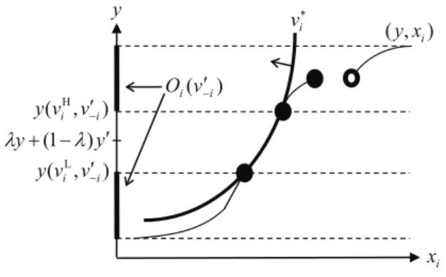 Figure 5: Proof of the subcase (iii-2) in Proposition 3