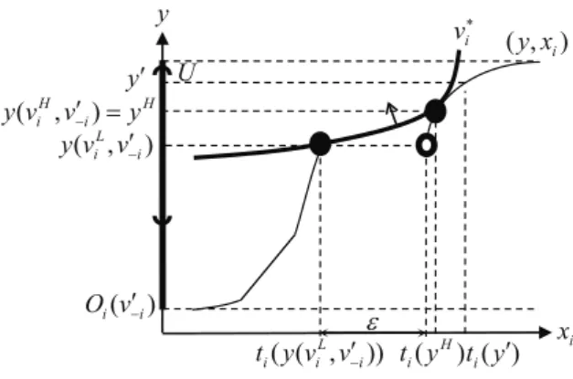Figure 6: Proof of Lemma 8