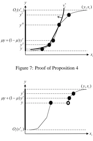 Figure 8: Necessity of Lemma 8 in the proof of Proposition 4