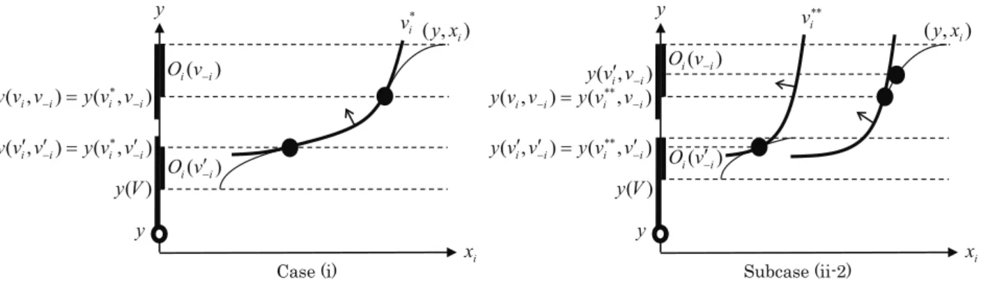 Figure 10: Proof of the sisuation 1 in Proposition 5