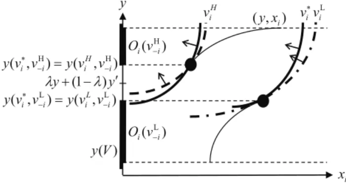 Figure 11: Proof of Proposition 6