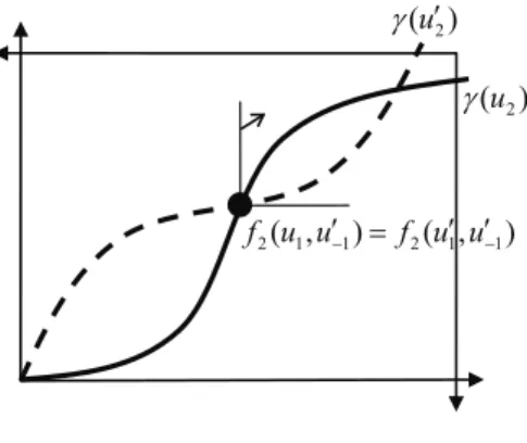 Figure 2: Generalization of Theorem