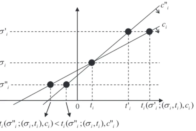 Figure 1: Proof of Lemma 2