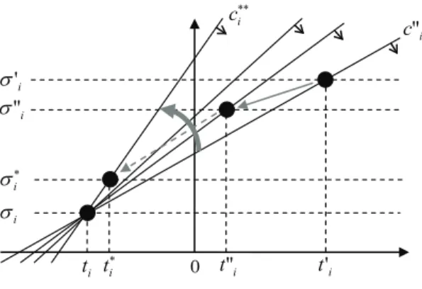 Figure 2: Proof of Theorem