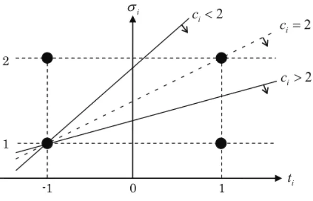 Figure 3: Examples 2, 3, and 4