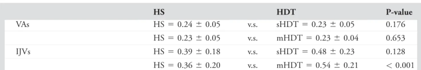 TABLE 2. Tissue Volume of Each Brain Compartment and the Total Intracranial Volume (TIV) in the Horizontal Supine Position (HS) and the Head-Down Tilt (HDT) Positions