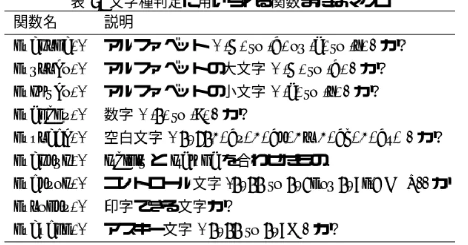 表 5: 文字種判定に用いられる関数またはマクロ 関数名 説明