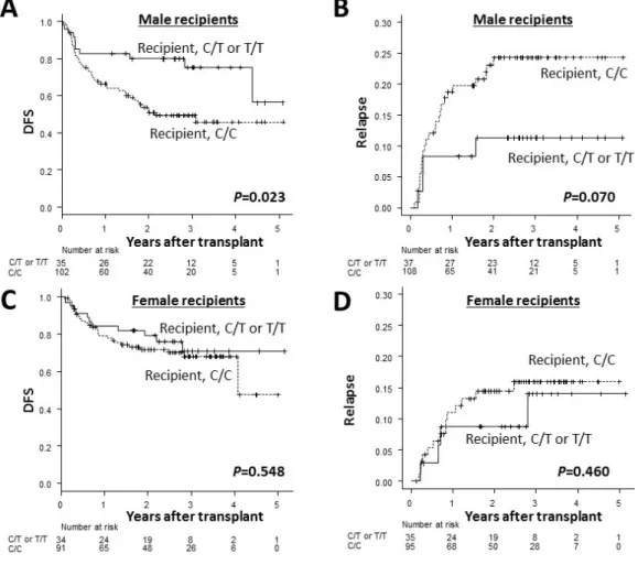 Figure 3. Cont.  Figure 3. Cont.