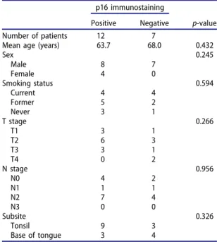 Table 2. Positive rate of HPV-DNA detection in oral rinse and tonsillar swab.