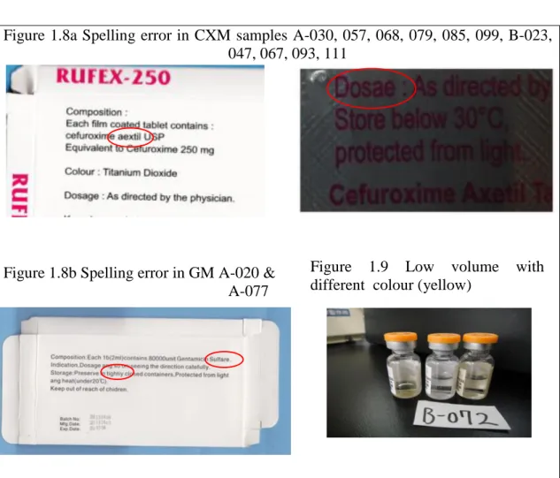 Figure 1.8a Spelling error in CXM  samples A-030, 057, 068, 079, 085, 099, B-023,  047, 067, 093, 111 