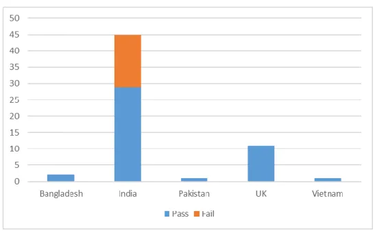Figure 1.11 Comparison between CXM pass and fail samples of origin   